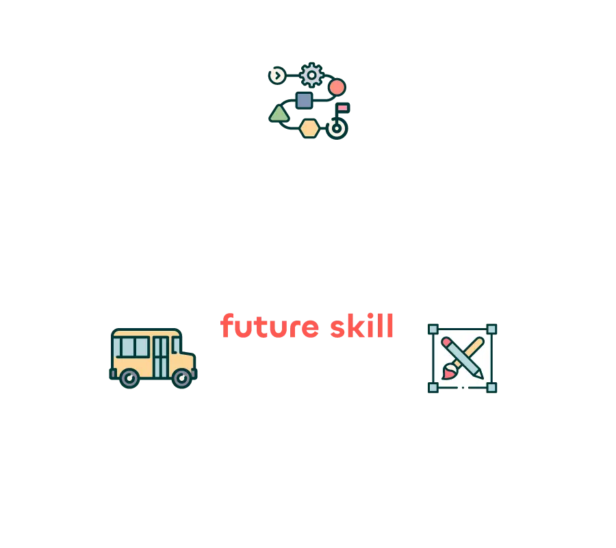 キュリオキッズの未来のスキルを表すアイコンとテキスト
