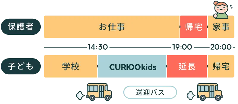 キュリオキッズの保護者と子どものスケジュール表、送迎バス付き