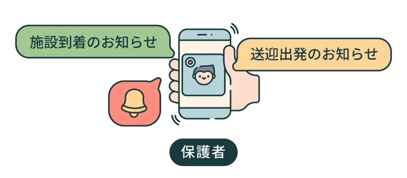 スマートフォンでキュリオキッズの施設到着と送迎出発の通知を受ける保護者